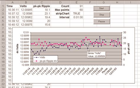 Make a Strip-Chart Recorder in Excel - EDN