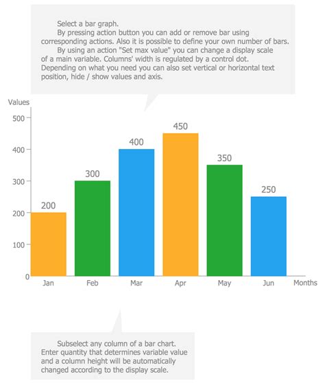 Make a bar chart. Compared to other diagrams that summarize data over time, bar graphs are simple to make and read, making them an ideal choice for workplace presentations, ... 
