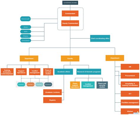 Make an organogram. Free Organization Chart Maker. Draw Organization Chart in a free, web-based Organization Chart Maker. Finding a Free Organization Chart Maker? Draw Free Organization Charts … 