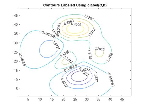 Make contour labels smaller? - MATLAB Answers - MATLAB Central