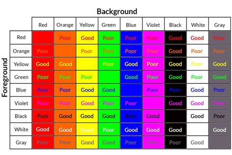 Make foregroundcolor black or white depending on background