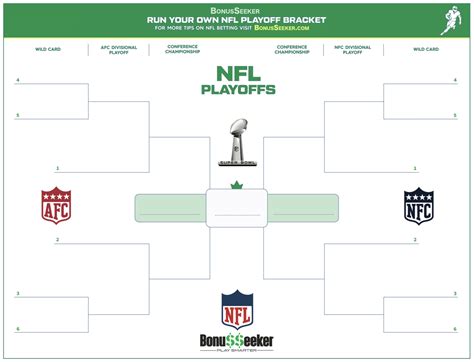 Make your playoff bracket nfl. NFL Playoff Bracket 2022 BracketFight. 2022 NFL Playoff Bracket. Fill out your NFL playoff bracket predictions. Free, easy to use, interactive NFL Playoff Bracket 2022 Bracket. Pick your winners and share your finished bracket. Easy to customize bracket participants & seeding. Use Matchup Mode. Shuffle Seeding. Customize This Bracket. 