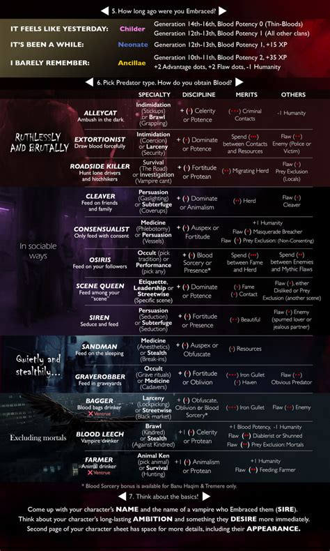 MakeAVampire Character Creation Helper World of Darkness