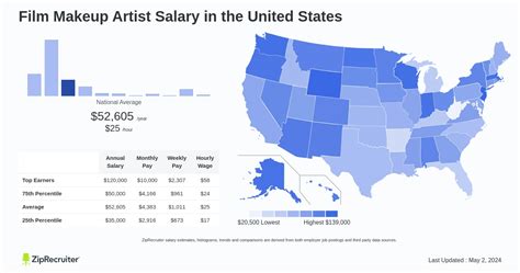 Makeup Artist Salary Salary.com