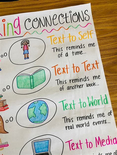 Making Connections Anchor Chart
