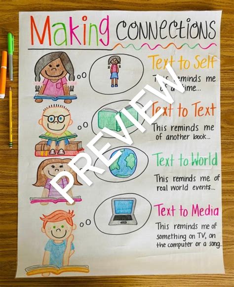 Making Connections Anchor Chart Etsy