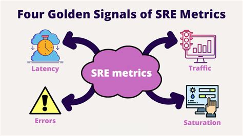 Making SRE metrics work for your team Cortex