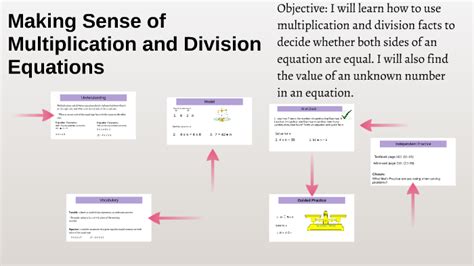 Making Sense of Multiplying & Dividing Fractions Word Problems