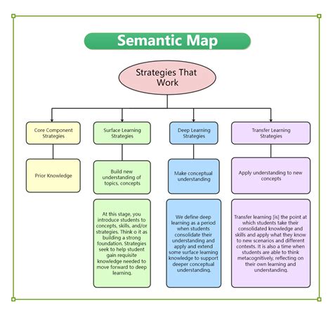 Making Strategy: Mapping Out Strategic Success - Semantic …