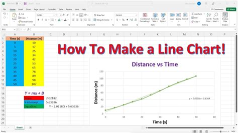 Making a line graph in excel