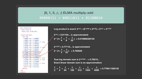 Making floating point math highly efficient for AI hardware
