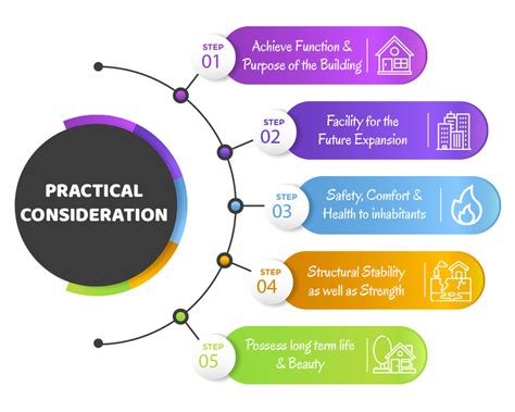 Making the Switch: Practical Considerations