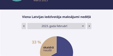 Maksājumu radars Latvijas Banka