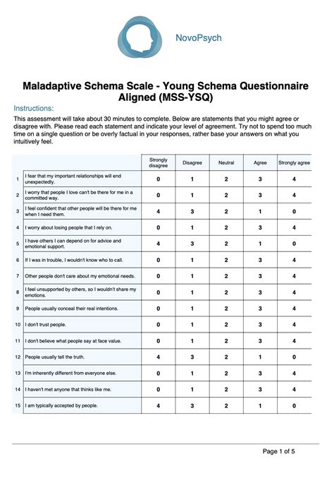 Maladaptive schemas test.  Young Schema Questionnaire - Long Form 3rd edition ...