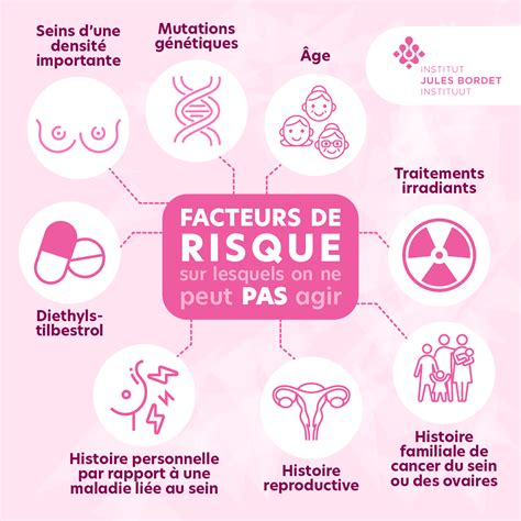 Maladies du sein