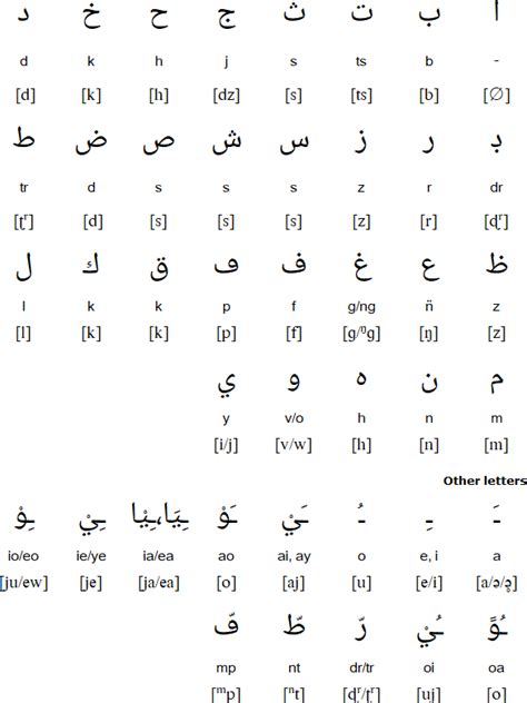 codini.rgarabwor.edu.pl. 