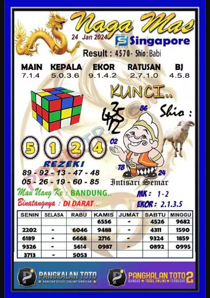 Malam ini 2022 hari ini live tercepat.