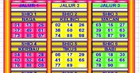 Malam ini angka jadi 2d. No togel tabung.