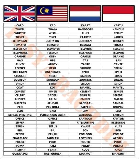 Malaysian English Words - 296 Words Related to Malaysian English