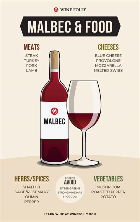 Malbec Food Pairing - Best Food & Malbec Pairing