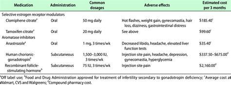 Male Infertility Icd 10 Code: What Is Another Name for a Male Sheep? image 1