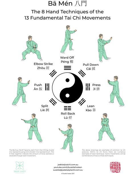 Male nude tai chi.  The 3 Key Aspects of Tai Chi: A Comprehensive Guide Tai ...