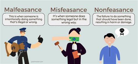 Maleficence vs malfeasance.  Malfeasance is intentional wrongdoing, misfeasance is unintentional...