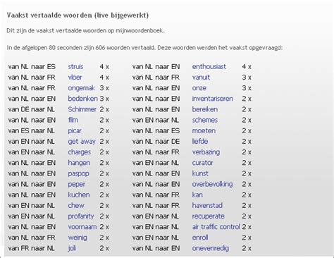 Maler - Vertaling Duits-Nederlands - Mijnwoordenboek