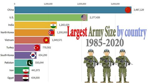 Mali Military Size 1985-2024 MacroTrends