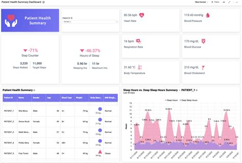 Malik, M: Information Visualization and Medical Data
