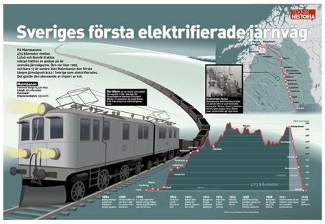 Malmbanan elektrifiering