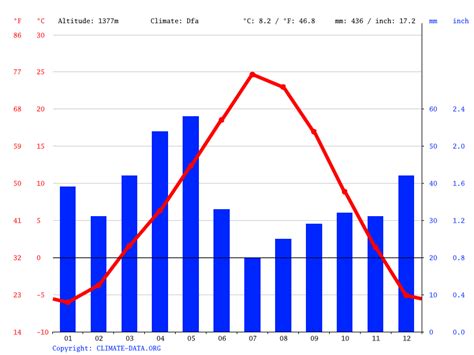 Malta weer en klimaat in December - Climate-Data.org