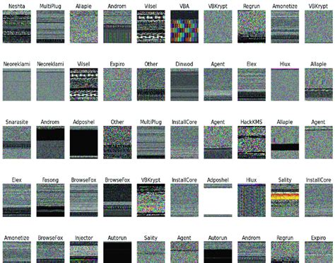 Malware dataset for machine learning.  Powerful digital protection, always...