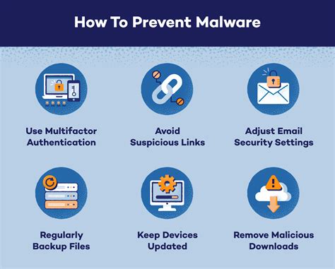 Malware protection. Things To Know About Malware protection. 