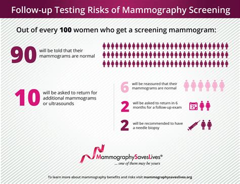 Mammography Saves Lives American College of …