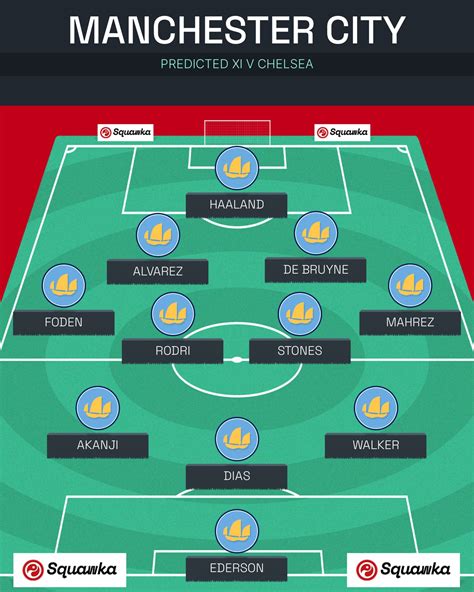 474px x 316px - Man City XI vs Chelsea: Confirmed team news and predicted lineup
