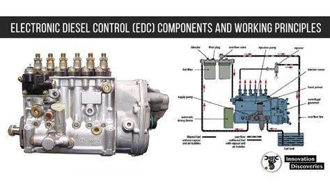 Man electronic diesel control engine edc ms d2876luh workshop service repair manual. - Manual de piezas para excavadora 312 cat.