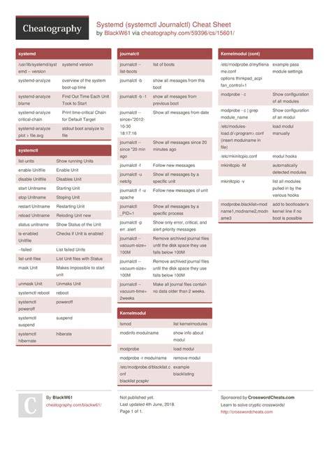 Man journalctl. service(8).  This practical cheat sheet covers journal...