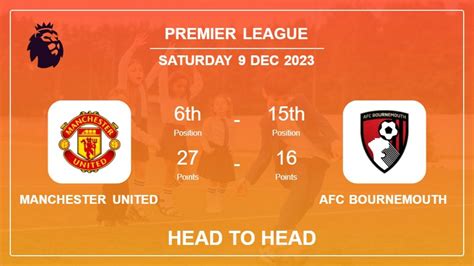 Man united vs a.f.c. bournemouth timeline. Game summary of the AFC Bournemouth vs. Manchester United English Premier League game, final score 0-1, from 20 May 2023 on ESPN. 