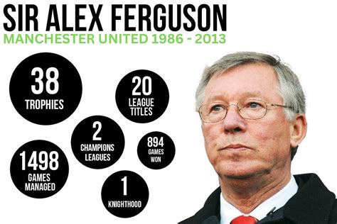 Man-Management Masterclass: How Ferguson Got the Best Out.