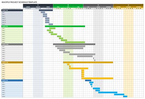 Manage Multiple Projects (9 Templates) in 2021 Excel dashboard