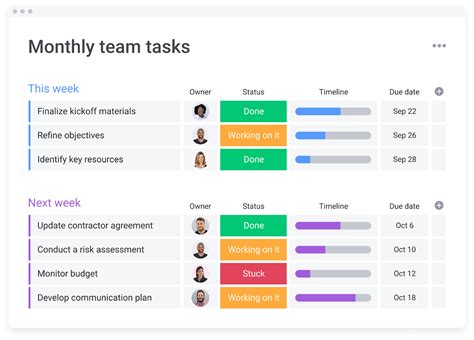 Manage a project with an action items template Blog