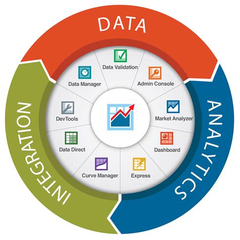 Manage data. Data management is the practice of collecting, keeping, and using data securely, efficiently, and cost-effectively. Learn how data management systems, platforms, and technologies can help you optimize the use of … 