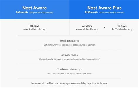 The standard Aware subscription extends event history to 30 days. An upgrade tier, Nest Aware Plus, stretches this out to 60 days and adds 10 days of continuous video history if you need to see .... 