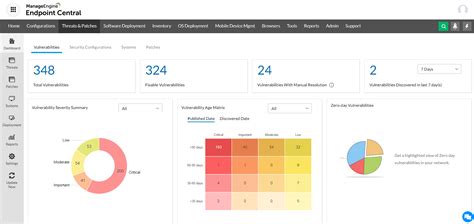 ManageEngine Endpoint Central Pricing 2024 - Capterra