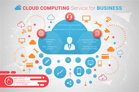 Managed Cloud IT support services for small business networks.