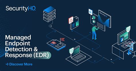 Managed EDR services Endpoint Detection & Response Nettitude