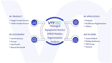 Managed Equipment Services: The twin challenges of COS 45 …