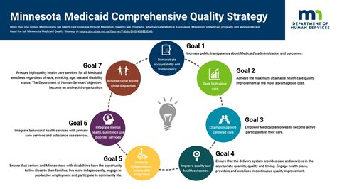 Managed care procurement and contracting - Minnesota Senate