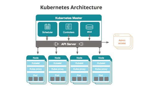 Managed kubernetes. 4 days ago · The complexities and costs of managing a Kubernetes environment highlight that traditional development and deployment methods still hold value. Indeed, if you’re an organization with limited IT ... 